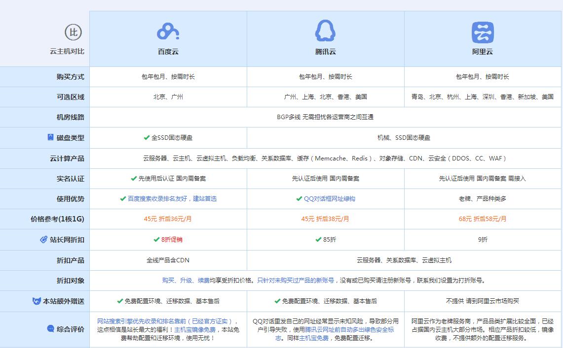 前郭云主机代理对比.jpg